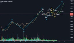 Trader tjo003 — Trading Ideas & Charts — TradingView — TradingView 