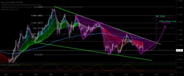 Bullish Falling Wedge / Inverse H&S  for FX_IDC:EURUSD by Corrupt_Economy — TradingView Bullish Falling Wedge / Inverse H&S... 