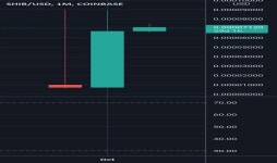 Trader G0124 — Trading Ideas & Charts — TradingView — TradingView 