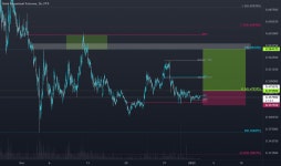 Galaperp — TradingView