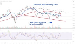 Meta Platforms Inc Shs -A CAD hedged- Canadian Depositary Receipt Repr Shs Reg S Trade Ideas — TSX:META — TradingView