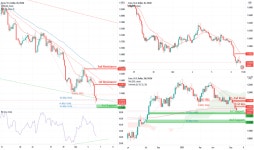 06oct21 — TradingView