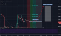 Trader swartnp — Trading Ideas & Charts — TradingView Trader swartnp — Trading Ideas & Charts