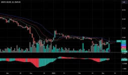 nauris.treigys — Trading Ideas and Scripts — TradingView 