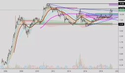 600031 Stock Price and Chart — SSE:600031 — TradingView