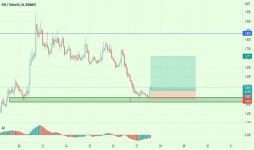 Trader Smilq — Trading Ideas & Charts — TradingView — TradingView 