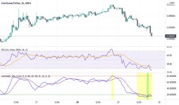DOMEUSDT Charts and Quotes — TradingView