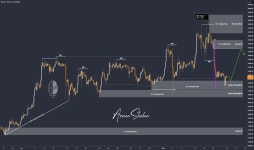 TradingView — Track All Markets
