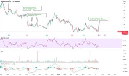 MYPS Stock Price and Chart — NASDAQ:MYPS — TradingView