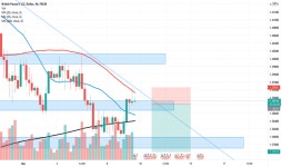 Trader htas7533 — Trading Ideas & Charts — TradingView Trader htas7533 — Trading Ideas & Charts