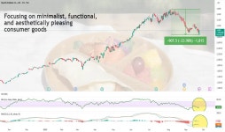 7453 Stock Price and Chart — TSE:7453 — TradingView