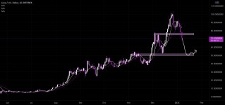 Long LUNA @ 50-52 for BITFINEX:LUNAUSD by KetanKapital — TradingView Long LUNA @ 50-52 for BITFINEX:LUNAUSD by KetanKapital