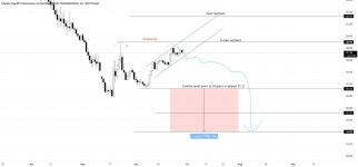 BTC.D 28/6/2021 for CRYPTOCAP:BTC.D by LuckyTrader102 — TradingView BTC.D 28/6/2021 for CRYPTOCAP:BTC.D by LuckyTrader102