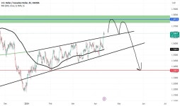 gapup69 — Trading Ideas and Scripts — TradingView 