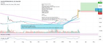 CPE: Bullish Pennant (51PC) for NYSE:CPE by LeLaf — TradingView CPE: Bullish Pennant (51PC) for NYSE:CPE by LeLaf