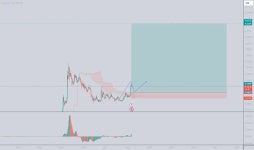 nemati7394 — Trading Ideas and Scripts — TradingView