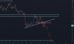 alitech7489 — Trading Ideas and Scripts — TradingView