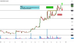 HIRECT Stock Price and Chart — NSE:HIRECT — TradingView