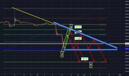 XAUUSDTRADER — Trading Ideas and Scripts — TradingView 