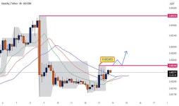 mehrdad1476 — Trading Ideas and Scripts — TradingView 