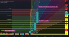 $ANTM R1 for IDX:ANTM by tuparev26 — TradingView $ANTM R1 for IDX:ANTM by tuparev26