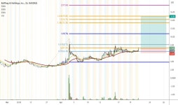 Bullfrog AI Holdings, Inc. Trade Ideas — NASDAQ:BFRG — TradingView