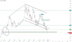 srr4791 — Trading Ideas and Scripts — TradingView 