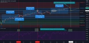 SPY - Earnings pump, then pullback to previous bull run high for AMEX:SPY by lukehostennis09 — TradingView SPY - Earnings pump... 
