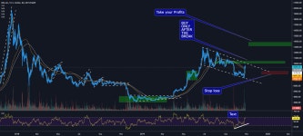 BUY #BITCOIN with these conditions to avoid F.O.M.O for BITSTAMP:BTCUSD by Lawrence-Sherif — TradingView BUY #BITCOIN with... 