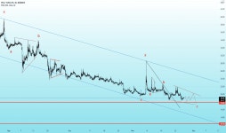 Page 3 PSG / TetherUS Trade Ideas — BINANCE:PSGUSDT — TradingView PSG / TetherUS Trade Ideas — BINANCE:PSGUSDT — TradingView