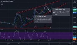 raghunath4490 — Trading Ideas and Scripts — TradingView 