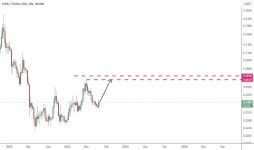 Page 4 Trader arv61 — Trading Ideas & Charts — TradingView Trader arv61 — Trading Ideas & Charts
