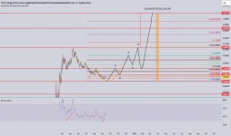 G1D3onn — Trading Ideas and Scripts — TradingView