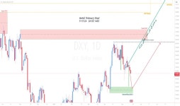 Ashkan2316 — Trading Ideas and Scripts — TradingView