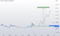 SatoshiPremium — Trading Ideas and Scripts — TradingView 