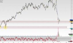 wallstreetloser001 — Trading Ideas and Scripts — TradingView 