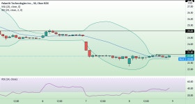 All going as planned! 👍 How to proceed now? 🧐 for NYSE:PLTR by Melissa_Amana — TradingView All going as planned! 👍 How... 