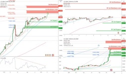Page 30 Trader TTMFS — Trading Ideas & Charts — TradingView — TradingView 