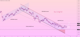 GBPUSD long to 1.133 for FX:GBPUSD by Lingrid — TradingView GBPUSD long to 1.133 for FX:GBPUSD by Lingrid