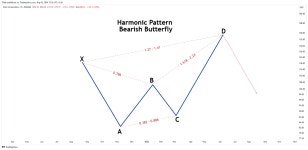 BATS:INTC Chart Image by TFlab — TradingView BATS:INTC Chart Image by TFlab
