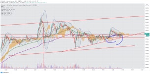 알앤이솔루션 | Chart Image — TradingView Chart Image