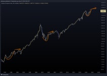 NASDAQ_DLY:IXIC Chart Image by akikostas — TradingView NASDAQ_DLY:IXIC Chart Image by akikostas