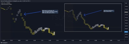 NASDAQ:TSLA Chart Image by PapercutsTrading — TradingView NASDAQ:TSLA Chart Image by PapercutsTrading