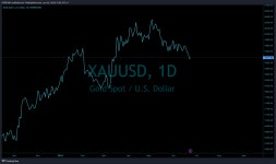 TradingView Chart — TradingView TradingView Chart