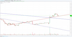Map Image — TradingView  Map Image