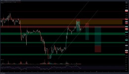 TradingView Chart — TradingView TradingView Chart