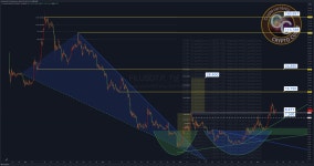 BINANCE:FILUSDT.P Chart Image by CryptoCurryBTC — TradingView BINANCE:FILUSDT.P Chart Image by CryptoCurryBTC