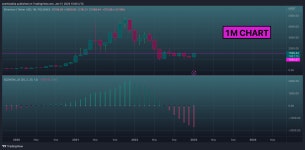 TradingView Chart — TradingView TradingView Chart