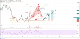 DODO-Bullish Bat - 차트 패턴 미니 갤러리
