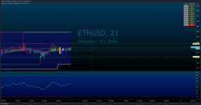 TradingView Chart — TradingView TradingView Chart